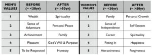 Manage Conflict Because People Do Change