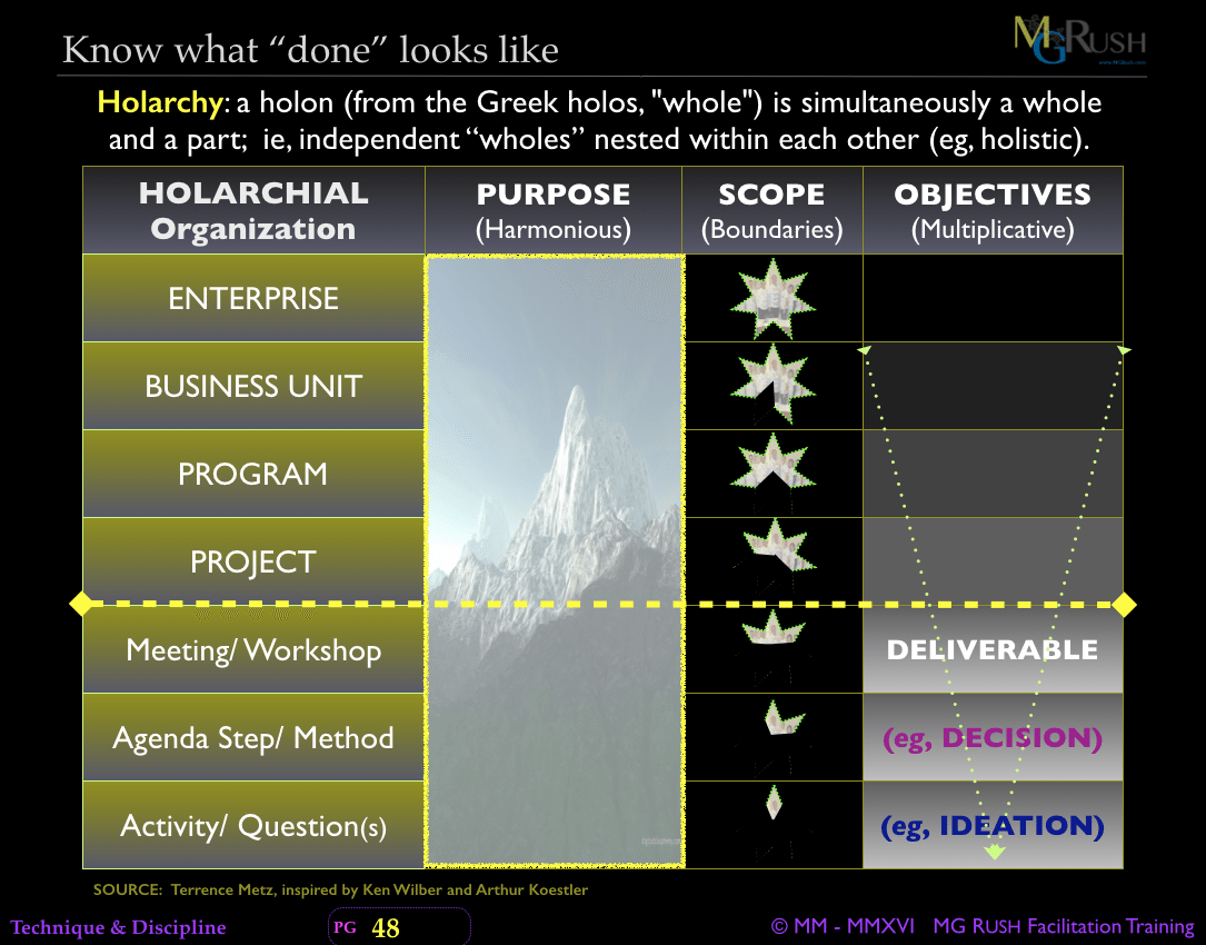 scope creep