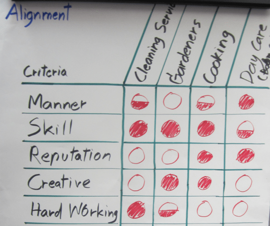 A Blueprint When Building Consensus Around All Types of Decision-Making