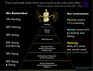 The Way People Think Affects How You Intervene to Build Consensus