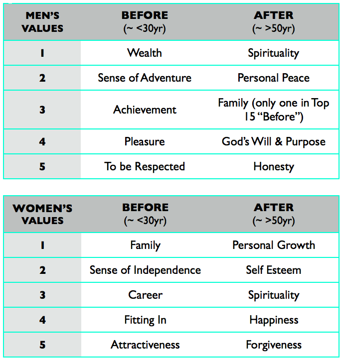 The FUD Factor: Fear, Uncertainty, and Doubt Amplify Fear, but People Change Anyway