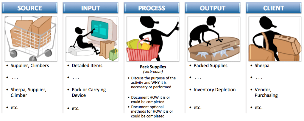 A Simple Planning Agenda for Agreeing on WHO Does WHAT by WHEN