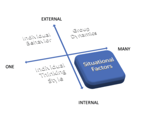 Situational Factors