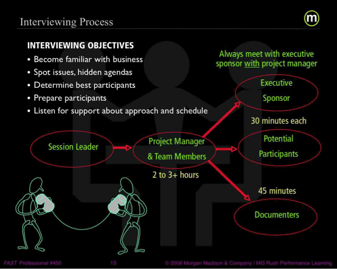 Interviewing Questions to Ask to Understand Political Risks in Meetings