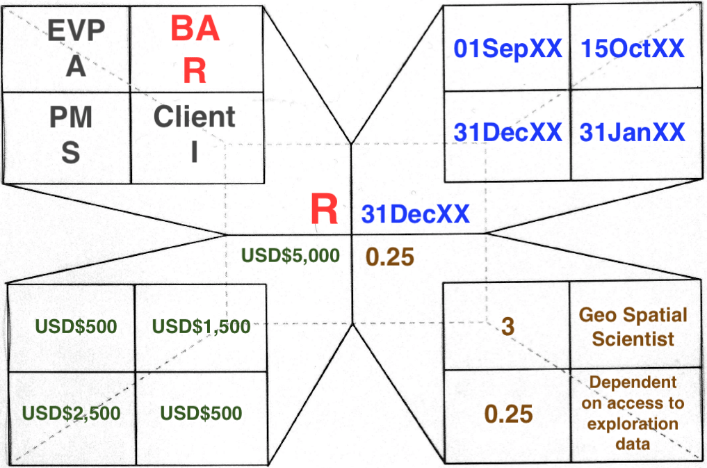 Data Transformation — How to convert a single piece of data into a visual display of 16 elements