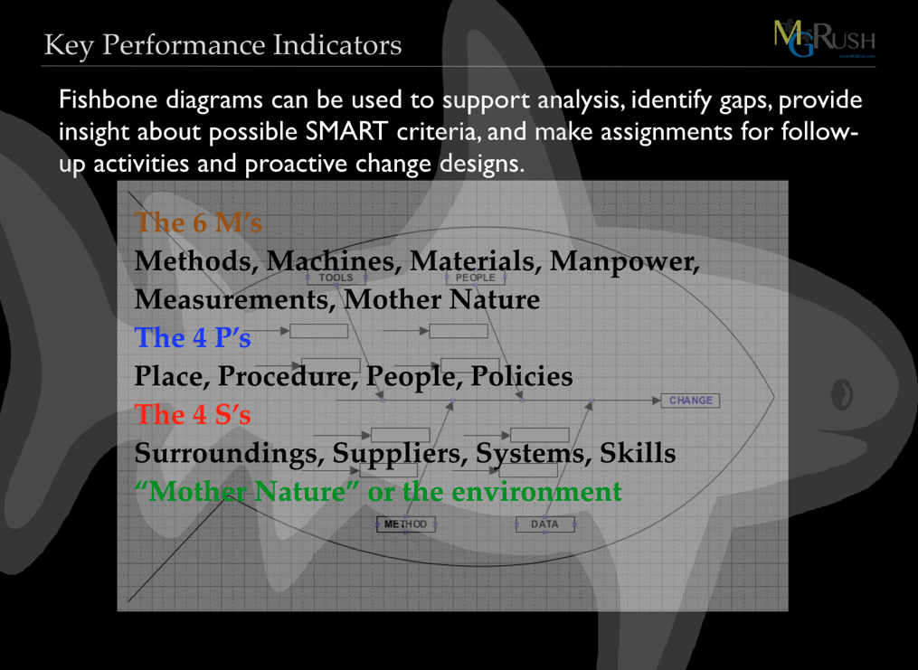 Lead and Facilitate Root Cause Analysis that Leads Directly to Innovation