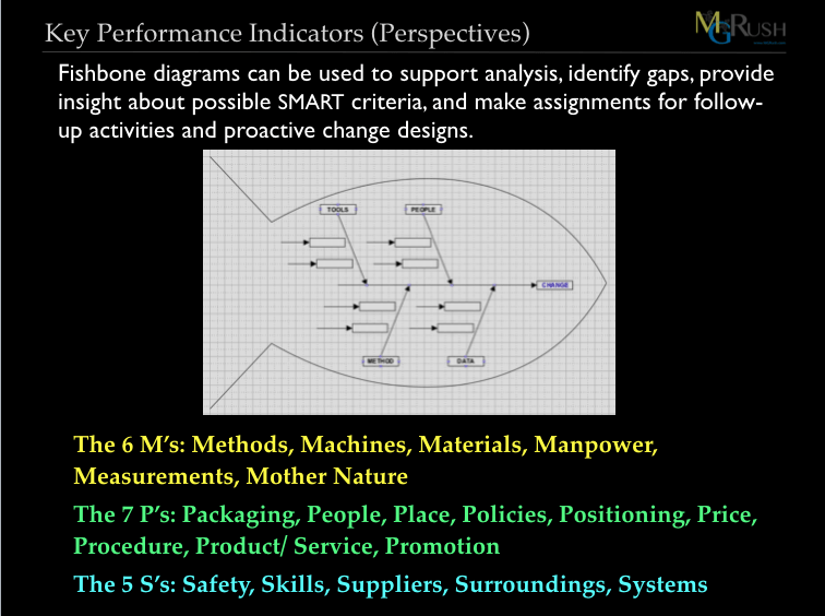 How to Facilitate KPIs or Root Cause Analysis --- an Ishikawa Diagram