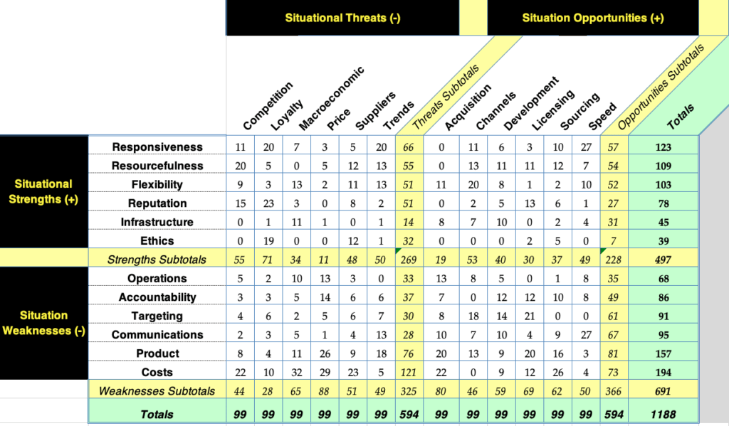 Scoring Aggregated for Eleven Person