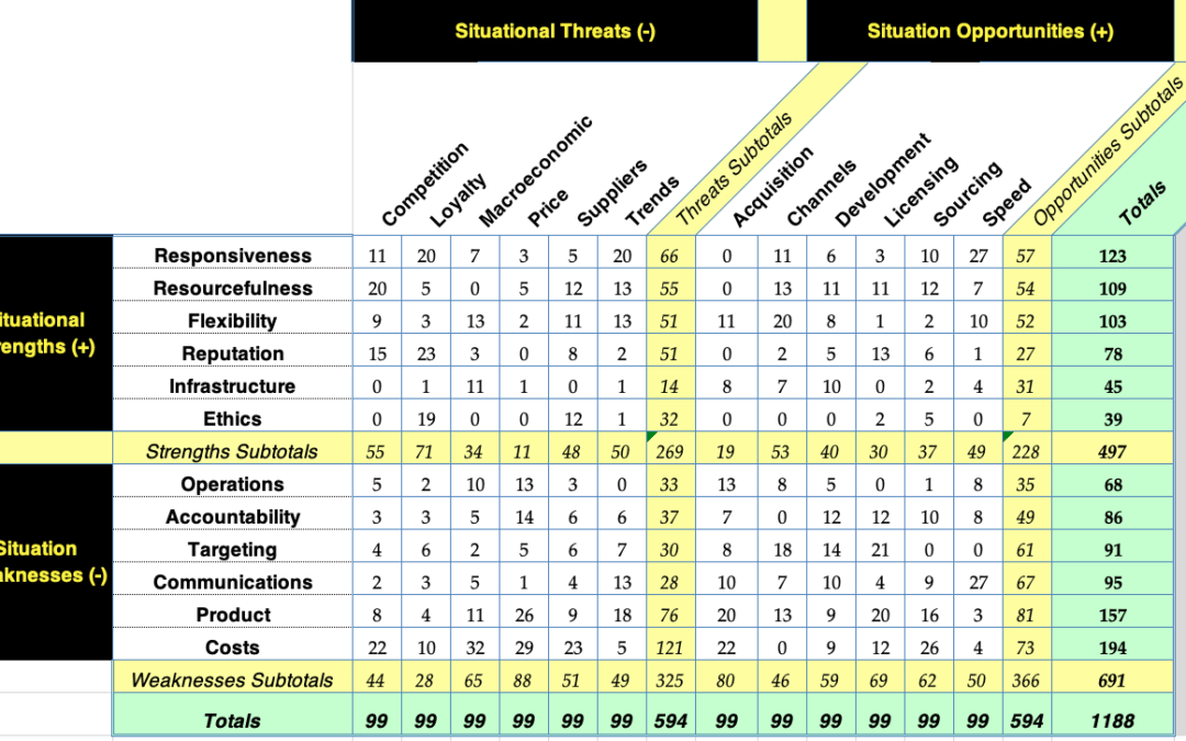 Quantitative SWOT Analysis (TO-WS) Makes it Easier & Faster to Build Consensus