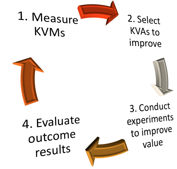 Scrum’s Evidence-based, Evidence-Based Methodology