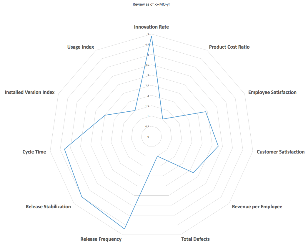 Innovation Rate