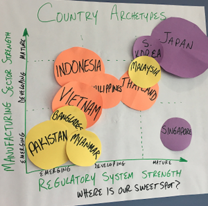 Workshop Success -- Bubble Chart