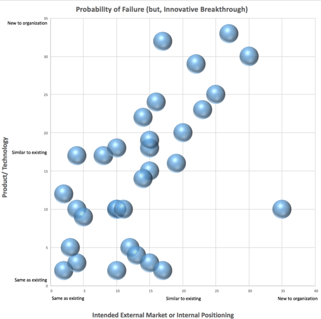 Risk Analysis – Method and Questions to Facilitate A Portfolio of Projects