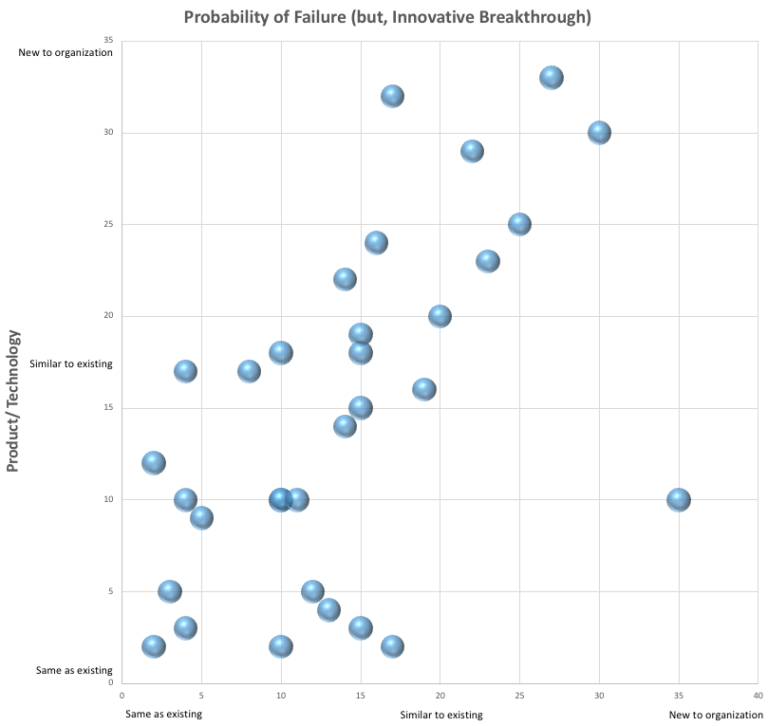 dissertation risk analysis