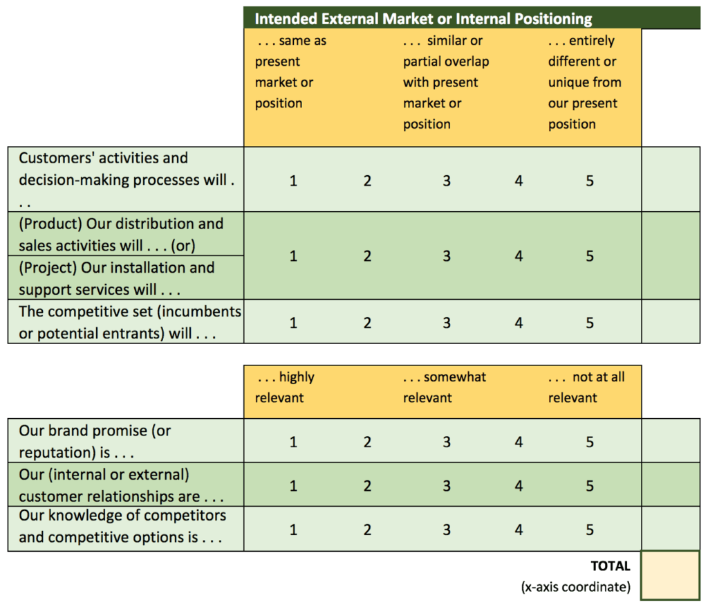 Internal Positioning