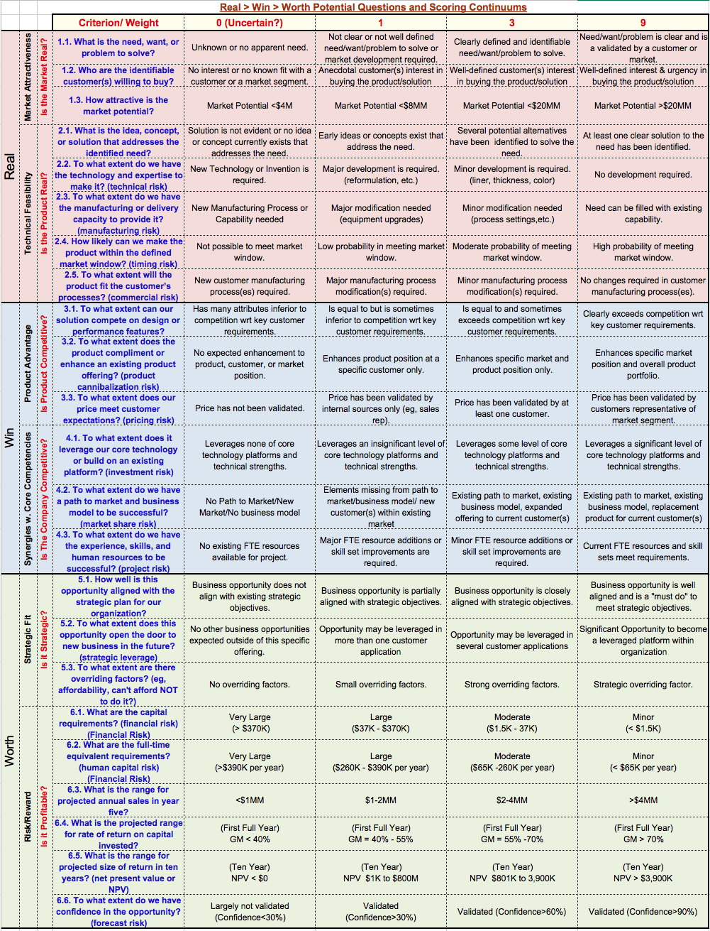 Real-Win-Worth Illustration