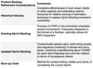 Sprint Refinement