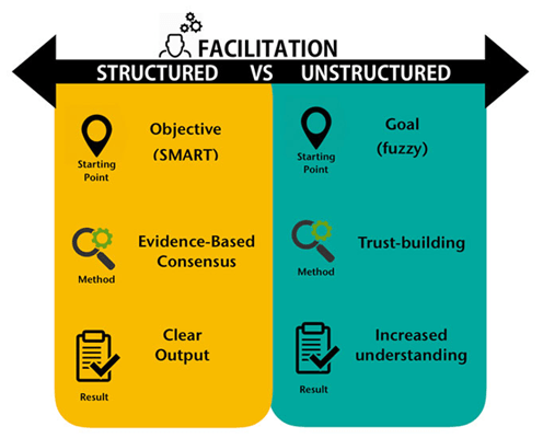 How Structured Facilitation Training Can Save Your Arse and Boost Your Career