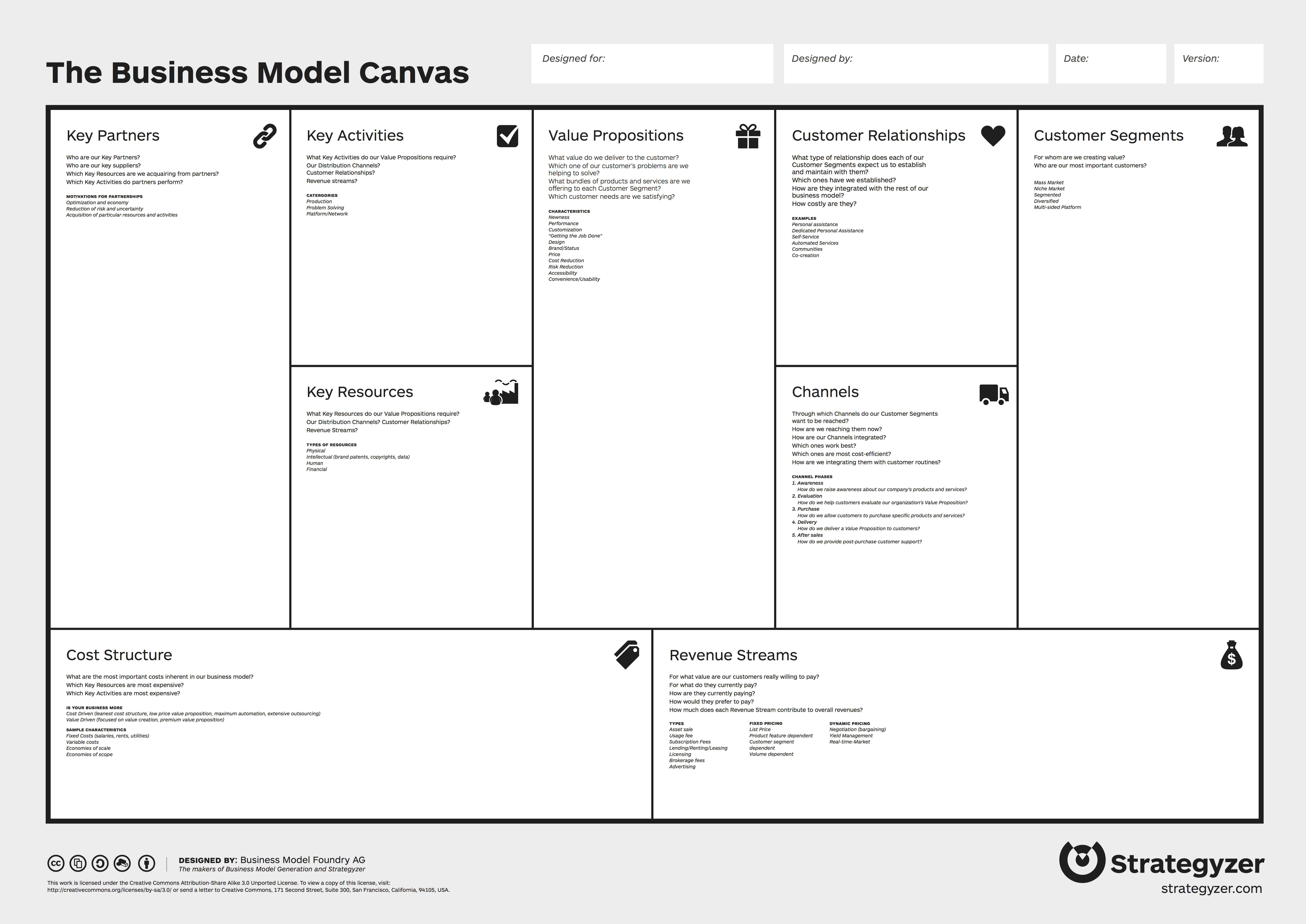 Business Model Canvas Agenda Steps and Questions | MG RUSH