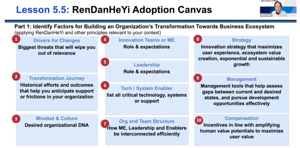 RenDanHeYi Adoption Canvas