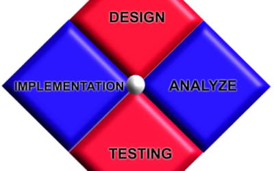 Meeting Methodologist or Meeting Designer? A Rhetorical Shift.