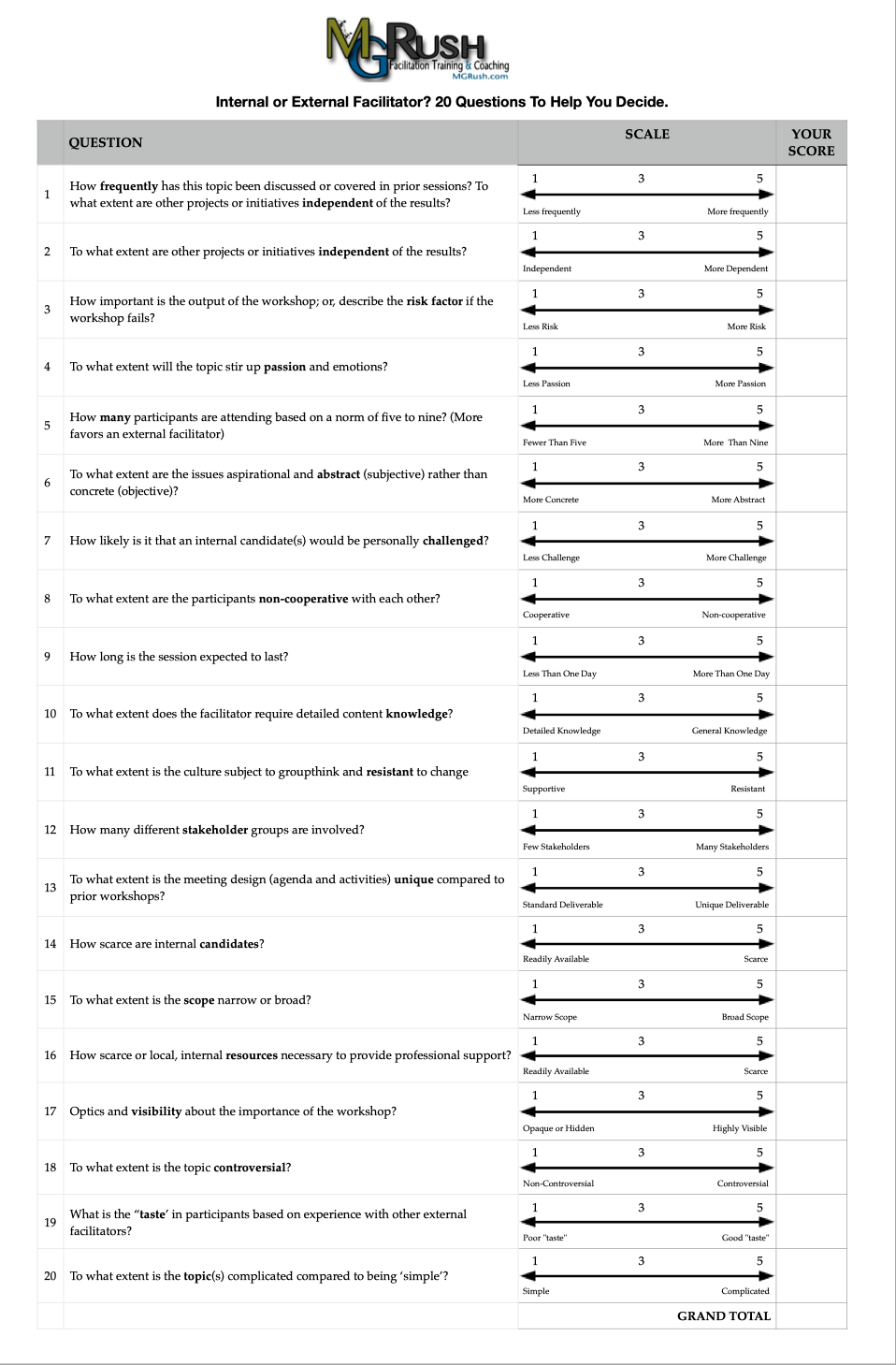 Internal or External Facilitator? 20 Questions to Help You Decide.