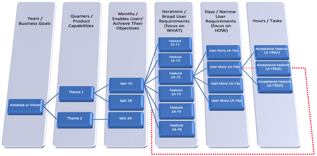 Scenario Planning Helps Prevent Missing Requirements