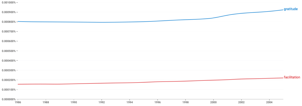 Gratitude - Facilitation