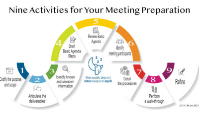 Meeting Preparation – How to Quickly Prepare Meetings for Results