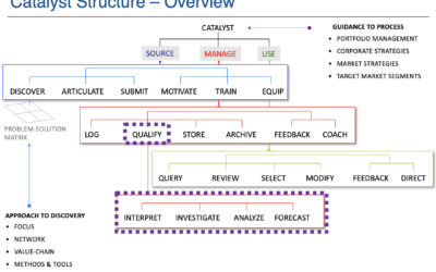 Myths and Gremlins of New Product Concept Management (PCM)