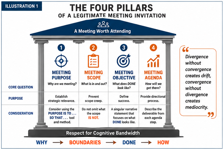 No Agenda, No Meeting