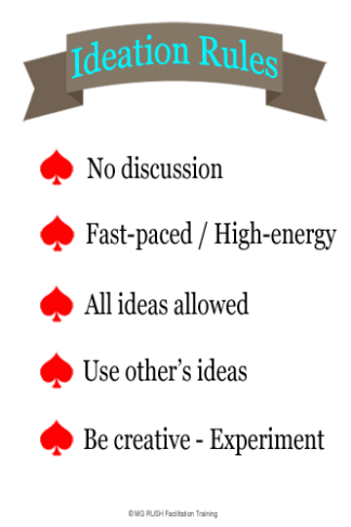 Ideation Rules for Brainstorming