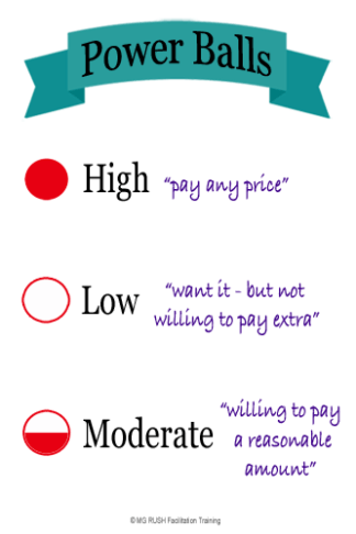 Facilitate Consensus with the Powder Ball Method