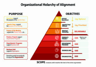 Holarchy of Alignment product Image